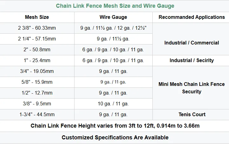 Galvanized Chain Link Fence