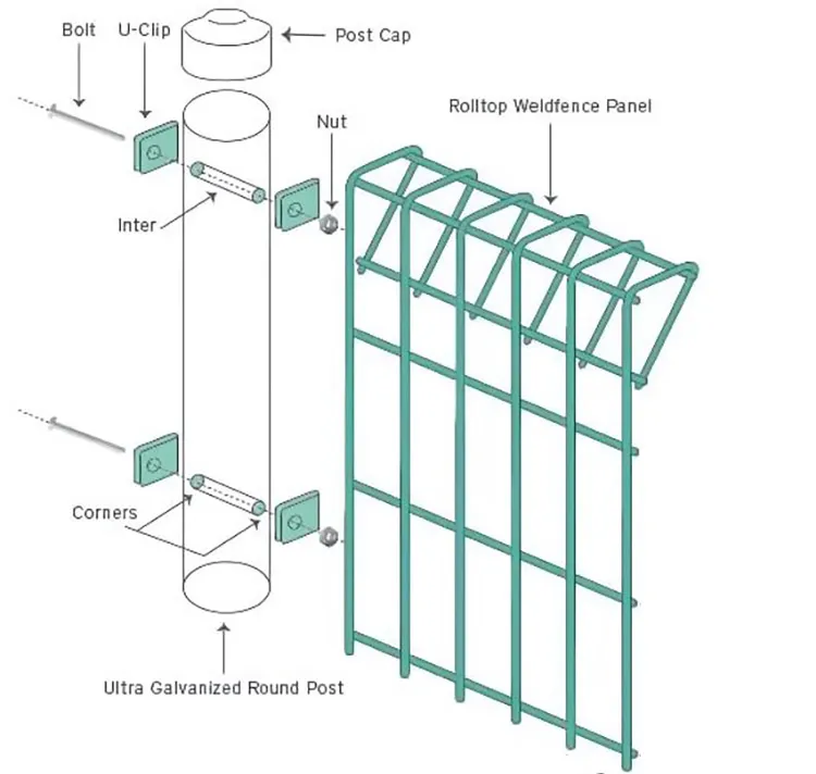 metal mesh for concrete floor