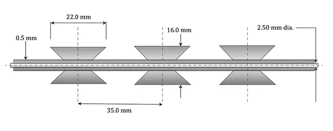 What is NATO Wire