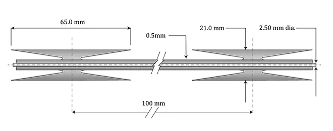 What is NATO Wire