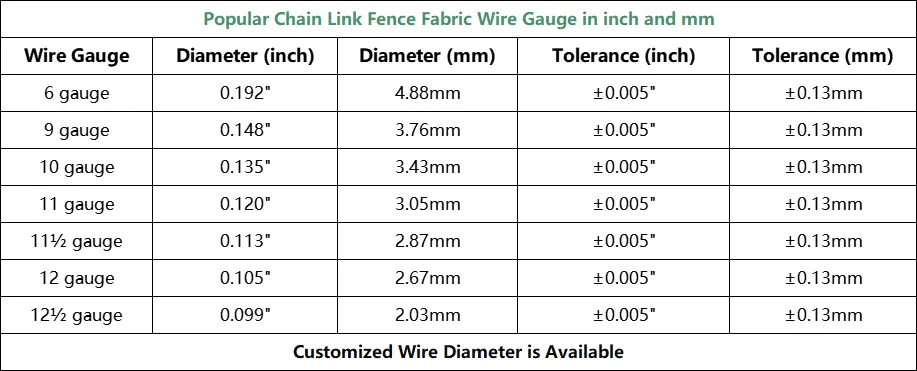Galvanized Chain Link Fence